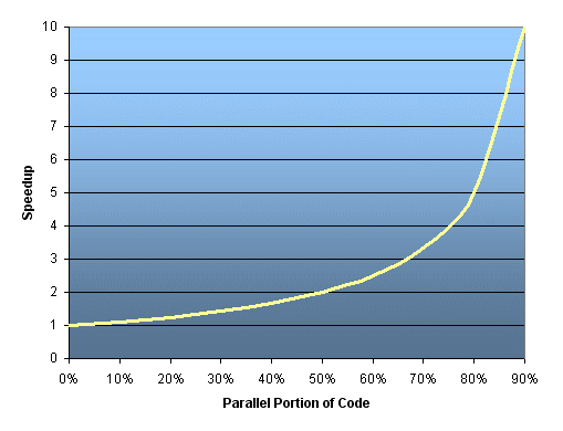 amdahl1.gif