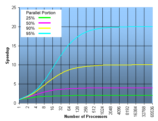 amdahl2.gif