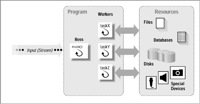 boss_workers_pattern.gif