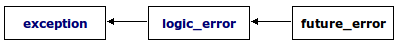 future_error.png