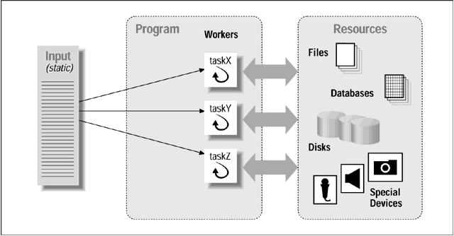 peer_pattern.gif