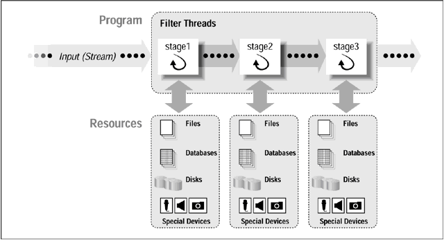 pipeline_pattern.gif