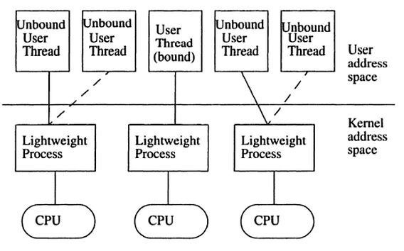 threads_model.png