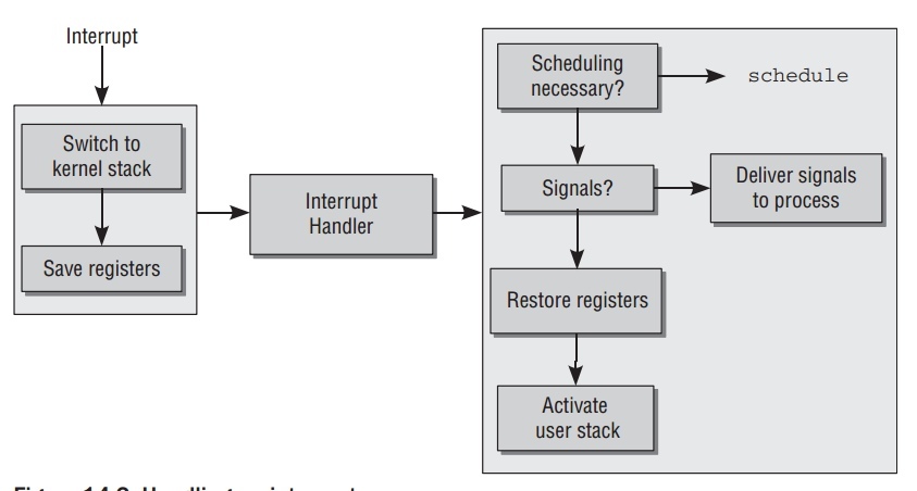 handing-an-interrupt.jpeg