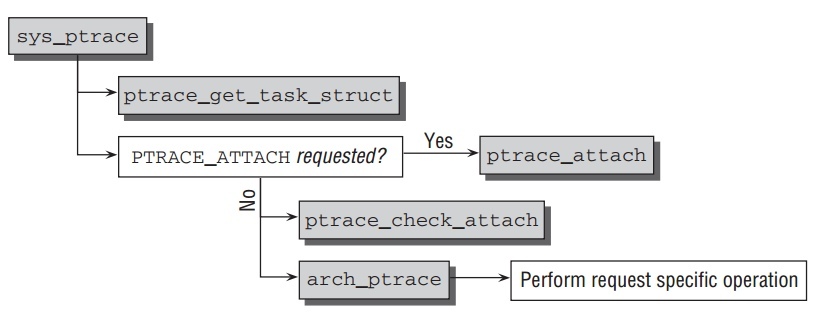 sys-ptrace.jpeg