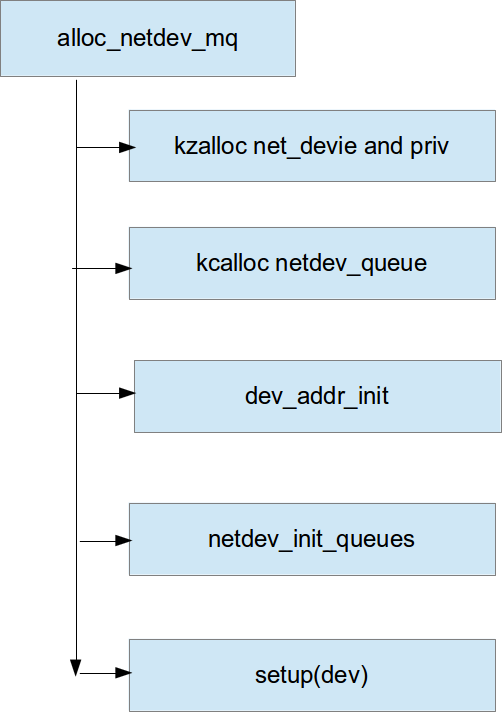 alloc_netdev.png