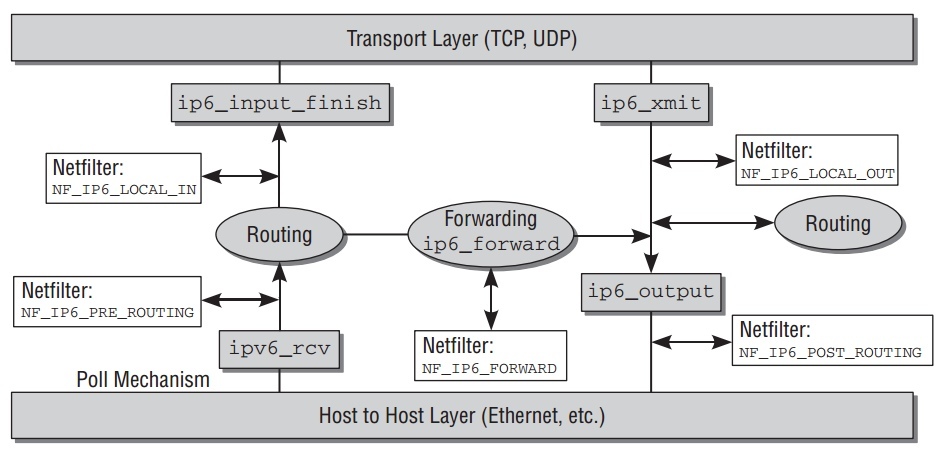 flow-ipv6.jpeg