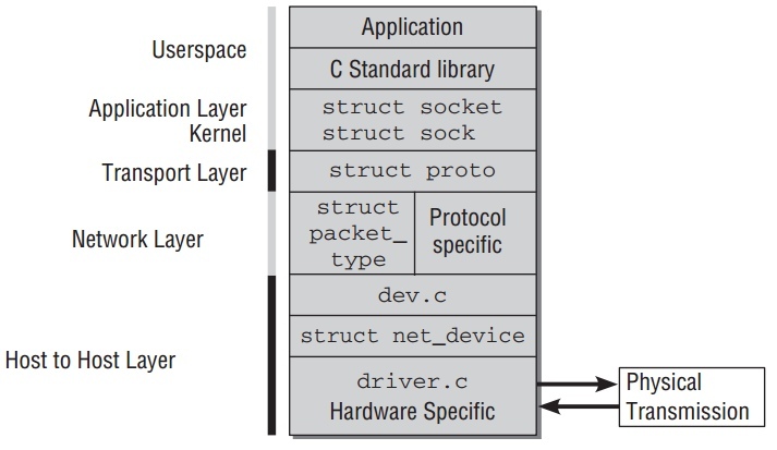 implementation-layer-model-kernel.jpeg