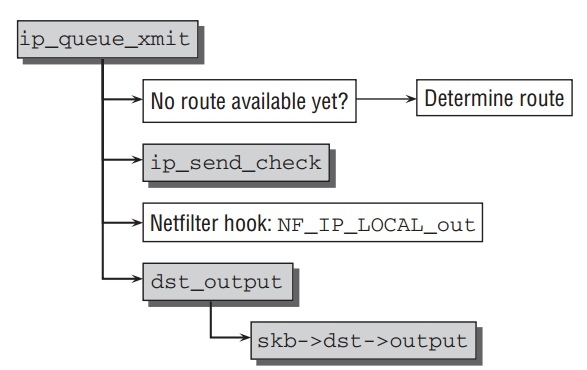 ip-queue-xmit.jpeg