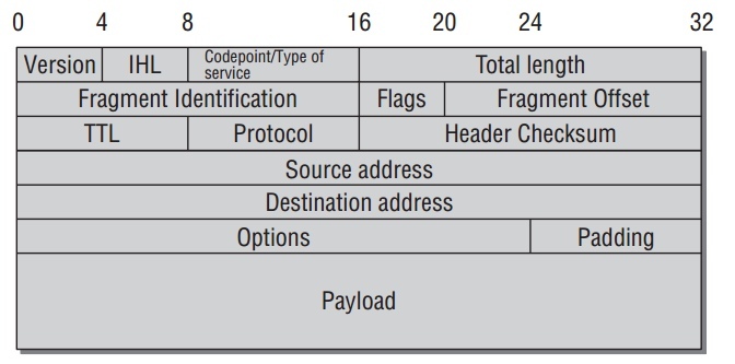 ipv4-header.jpeg