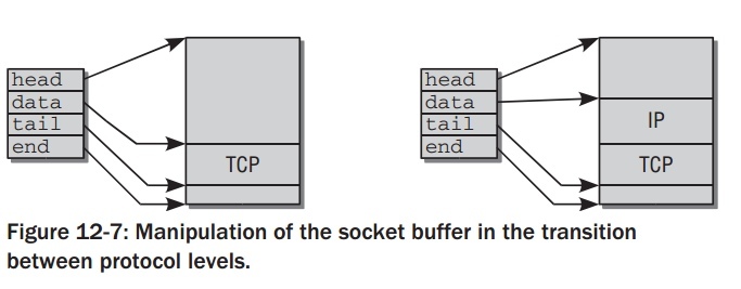 manipulation-socket-buffer.jpeg