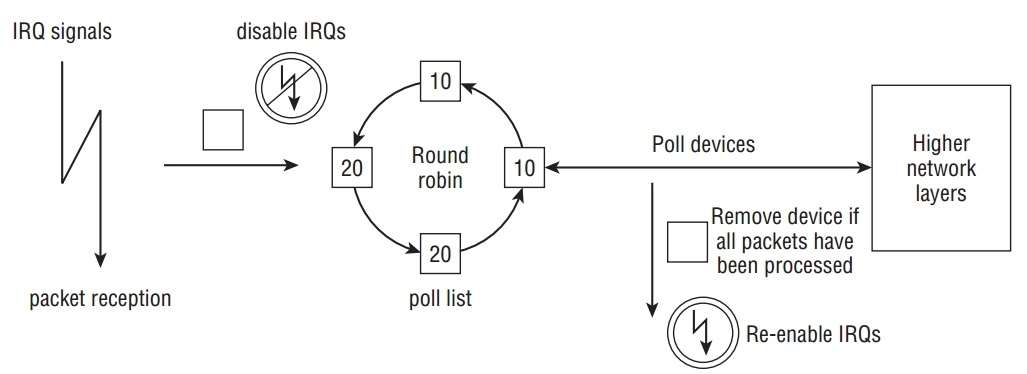 napi-mechanism.jpeg