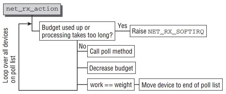 net-rx-action-napi.jpeg