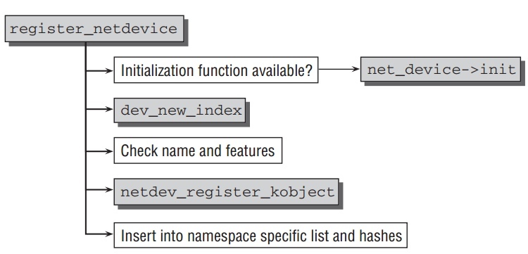 register_netdevice.jpeg