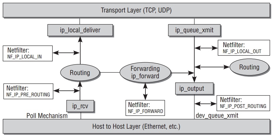 route-ipv4-layer.jpeg