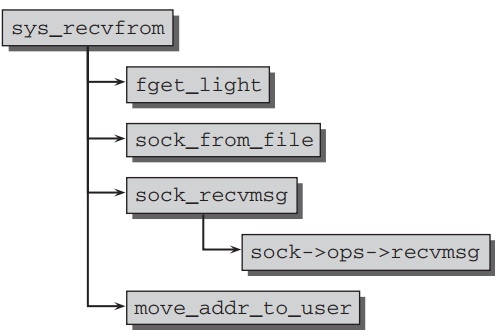 sys-recvfrom.jpeg