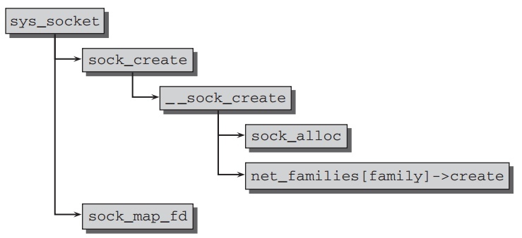 sys-socket.jpeg