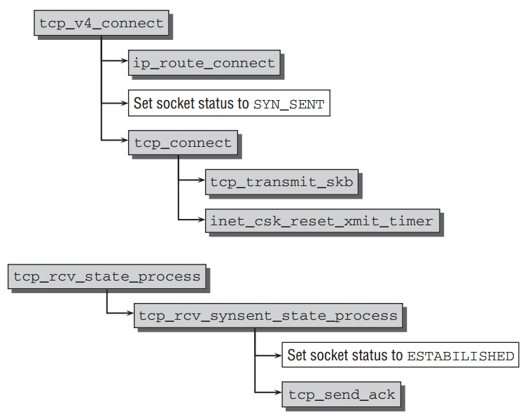 tcp-active-connection-establish.jpeg