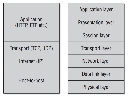 tcp-ip-reference-model.jpeg