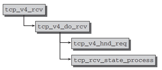 tcp-v4-rcv-passive.jpeg