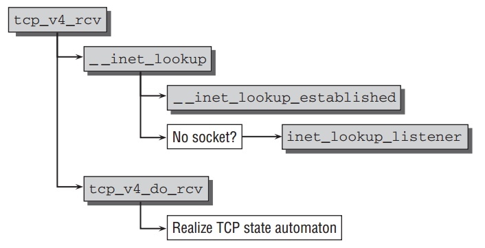 tcp-v4-rcv.jpeg