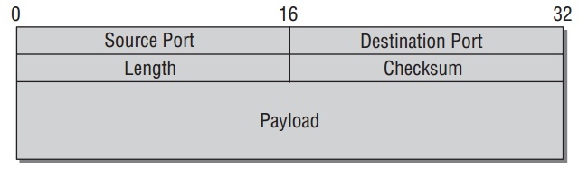 udp-structure.jpeg