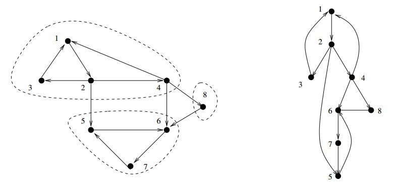 strongly_connected_components.jpg